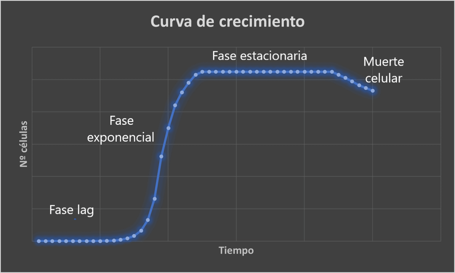 Análisis Del Crecimiento Microbiano | Microbiología